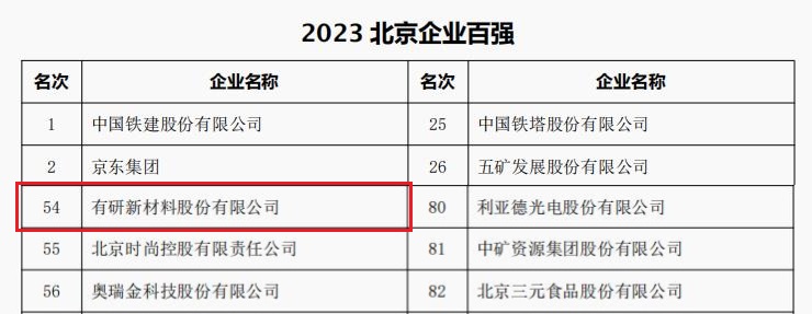 中国尊龙凯时人生就是博·(中国)官网,尊龙凯时人生就是搏!平台,尊龙凯时-人生就是博中国官网所属3家公司荣登“2023北京企业百强”四大榜单